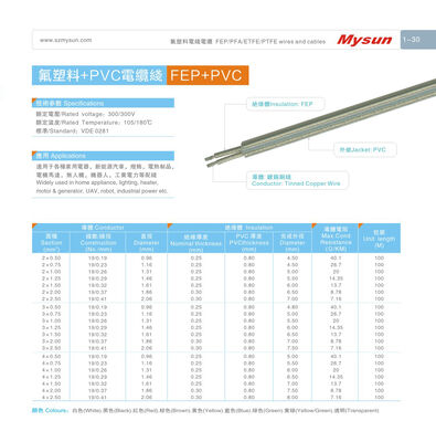 VDE0281 Standard FEP Insulated Power Cable with 300V Rated Voltage and 180°C Temperature for Industrial and Home Appliances