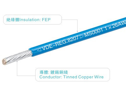 Κόκκινο καλωδίων 20AWG 300V/180C UL8207 FEP για την ελαφριά βιομηχανική δύναμη εγχώριων συσκευών θερμαστρών