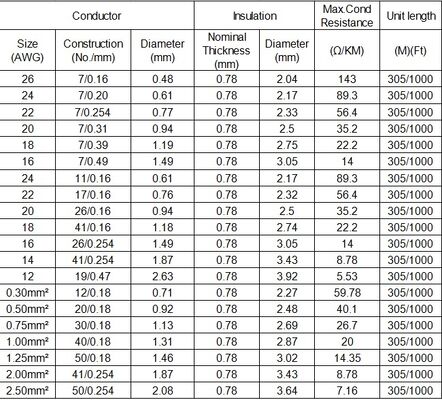 Silicone Wire UL3135 600V 200C High Temperature Electric Cable with Tinned Copper for Intelligent Appliance