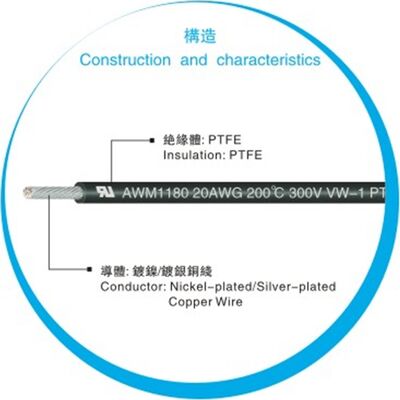 UL1180 Σύρμα PTFE με ονομαστική θερμοκρασία 200°C, ονομαστική τάση 300V και ράβδους μεταλλικού αγωγού για εσωτερική καλωδίωση